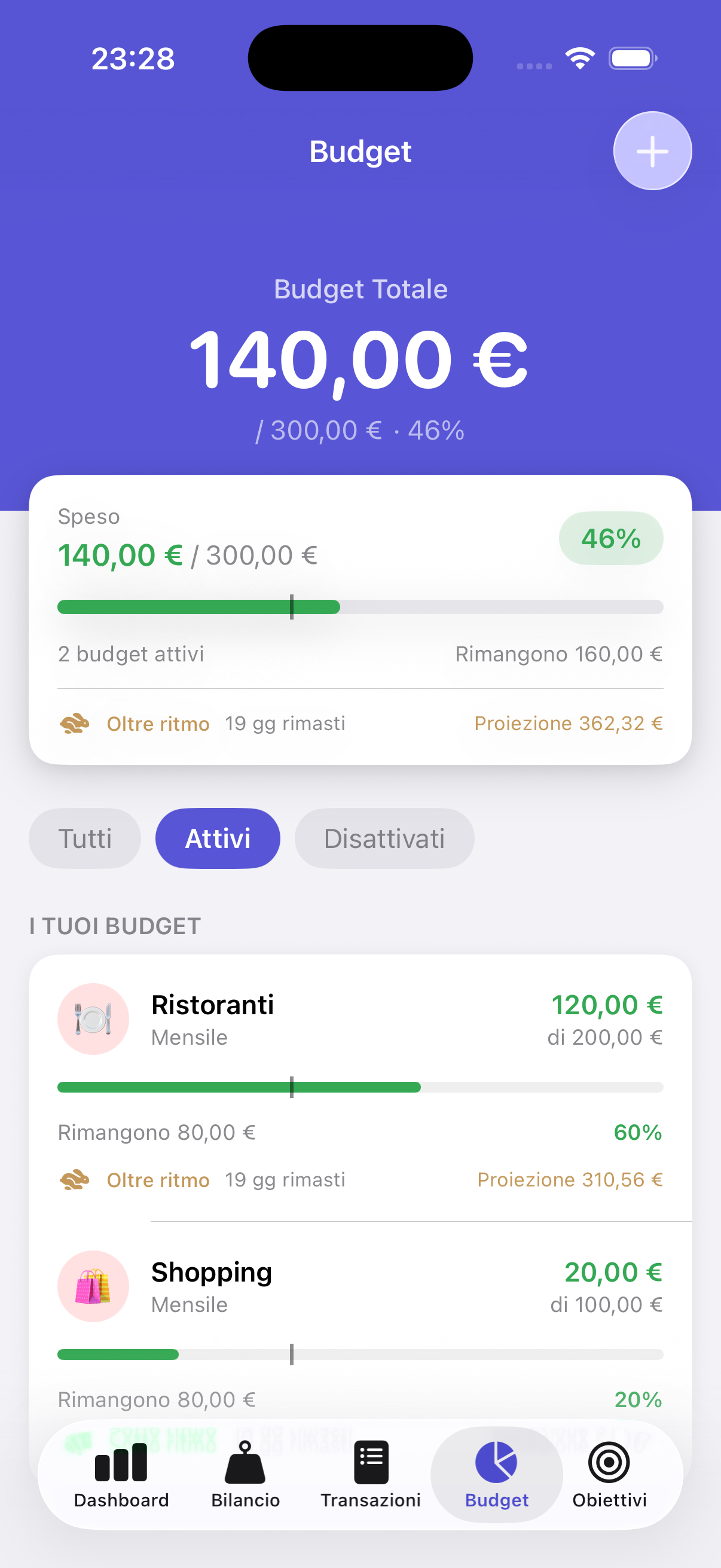 Floow — Budget