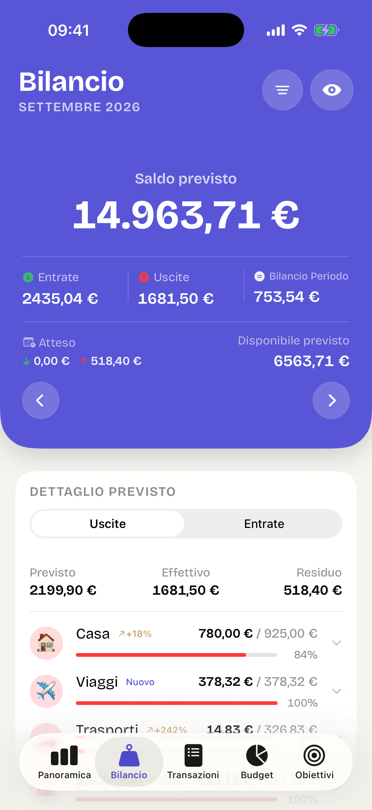 Floow — Bilancio